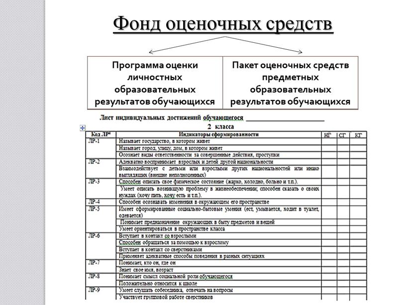 Фонд оценочных средств Программа оценки личностных образовательных результатов обучающихся