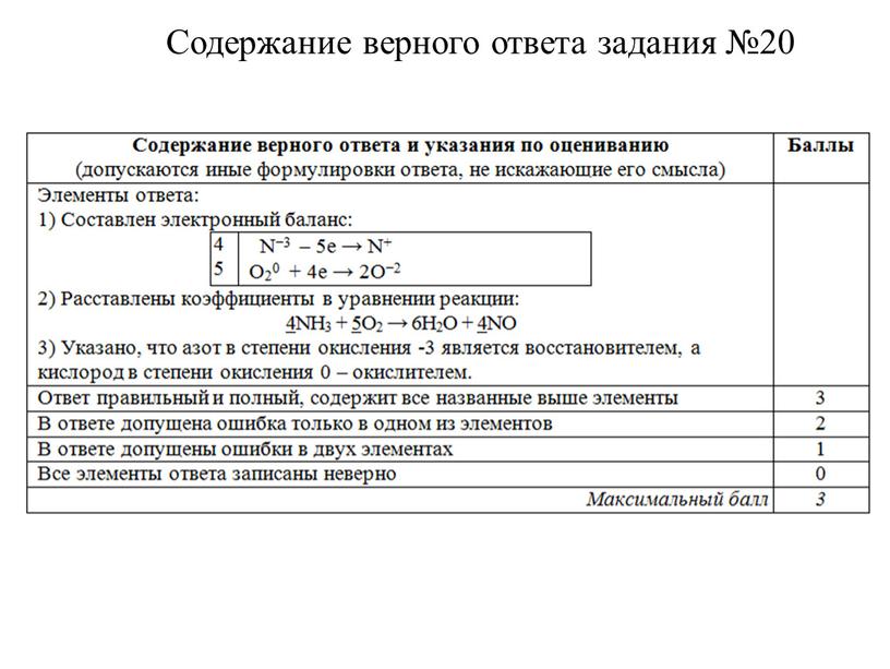 Содержание верного ответа задания №20