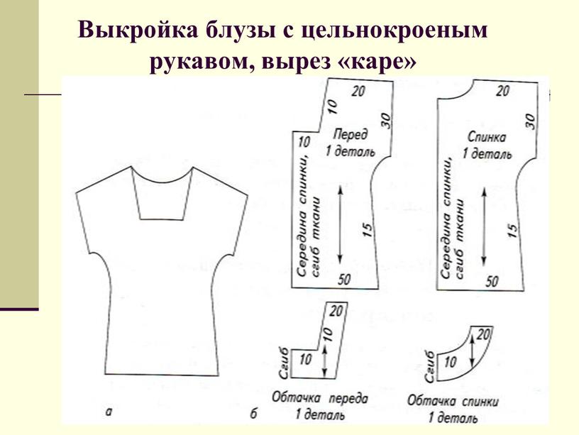 Выкройка блузы с цельнокроеным рукавом, вырез «каре»