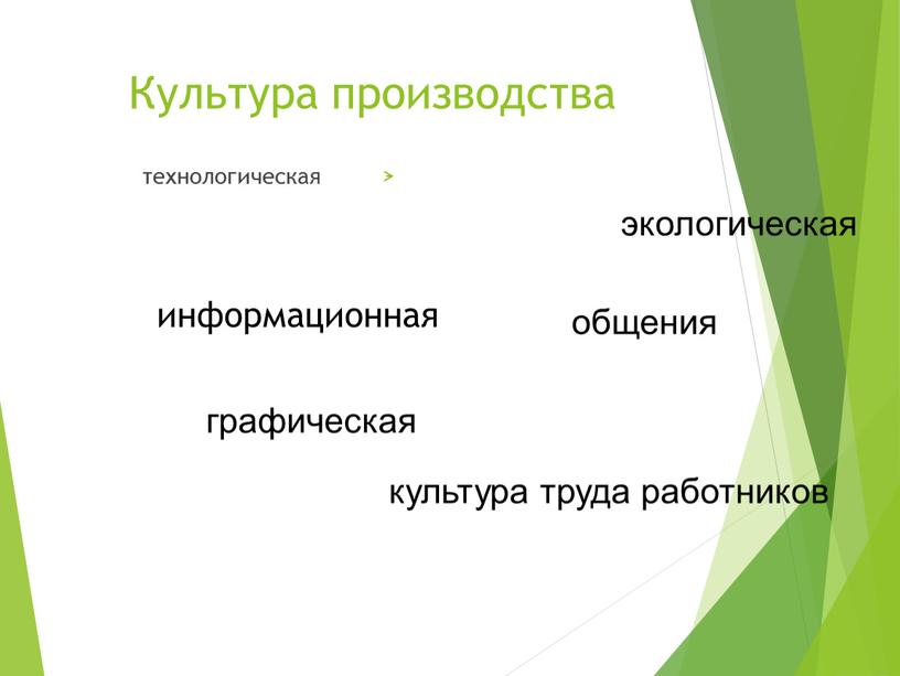 Культура производства технологическая информационная графическая экологическая общения культура труда работников