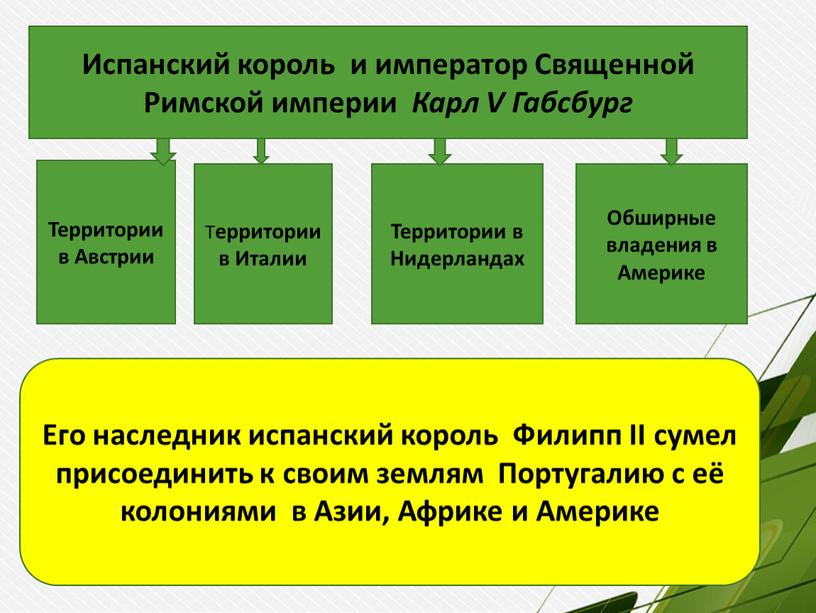 Испанский король и император Священной