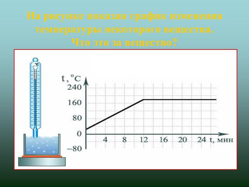 На рисунке показан график изменения температуры некоторого вещества