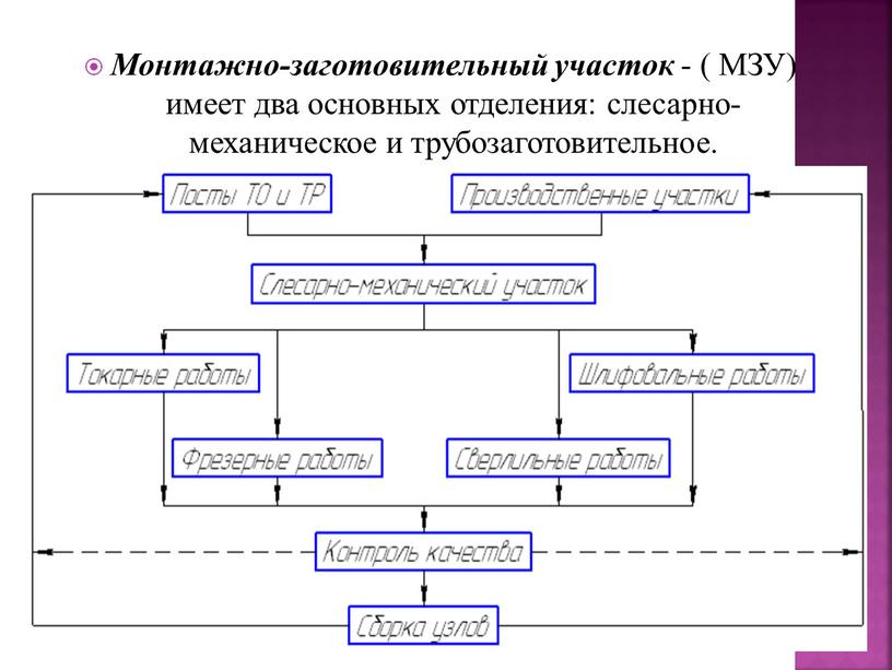 Монтажно-заготовительный участок - (