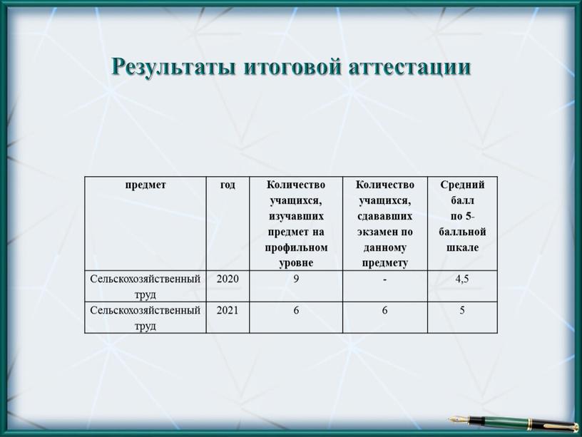 Результаты итоговой аттестации предмет год