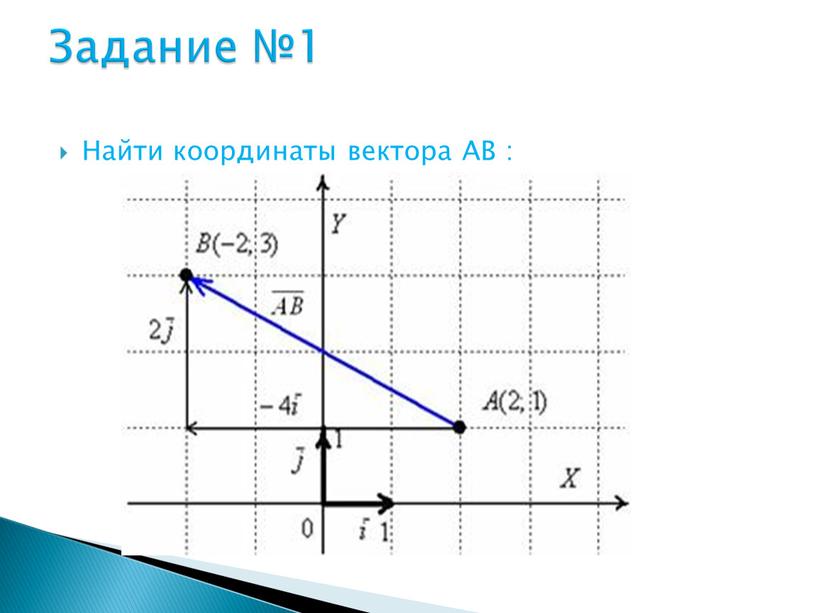 Найти координаты вектора АВ : Задание №1