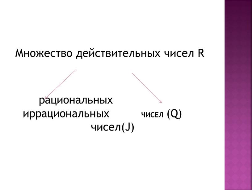 Множество действительных чисел