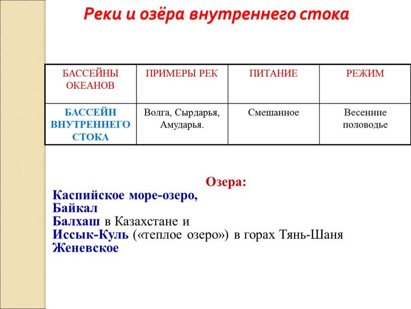 БАССЕЙНЫ ОКЕАНОВ ПРИМЕРЫ РЕК ПИТАНИЕ