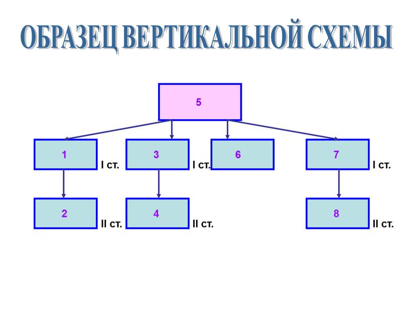 ОБРАЗЕЦ ВЕРТИКАЛЬНОЙ СХЕМЫ I ст