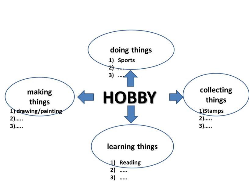 HOBBY doing things making things collecting things learning things