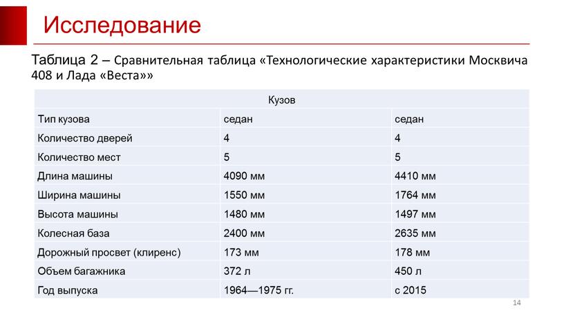 Исследование 14 Таблица 2 – Сравнительная таблица «Технологические характеристики