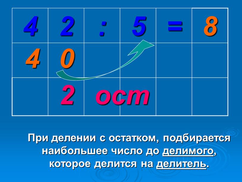 Презентация деления с остатком