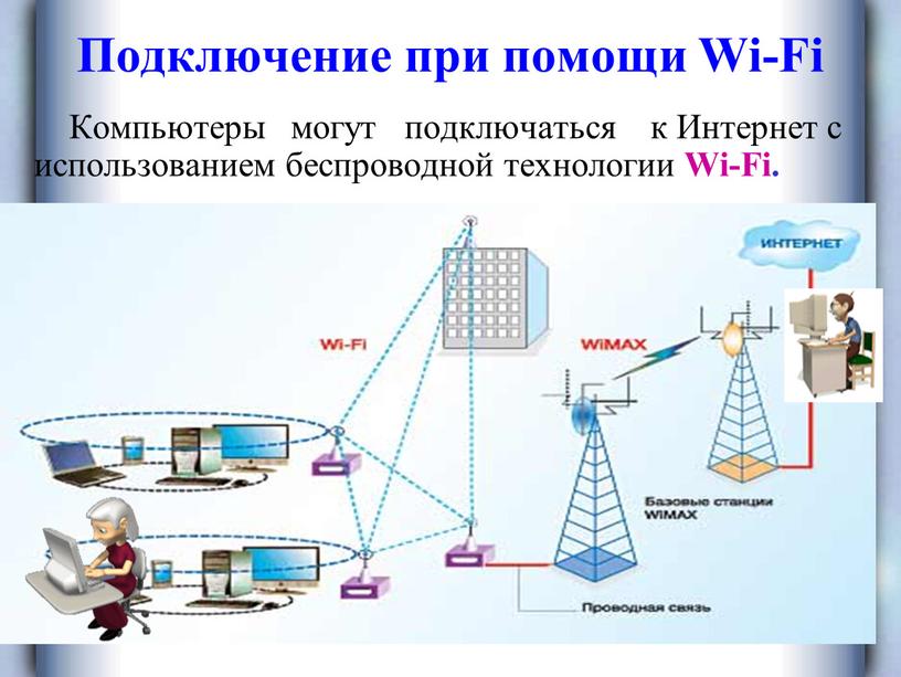 Подключение при помощи Wi-Fi