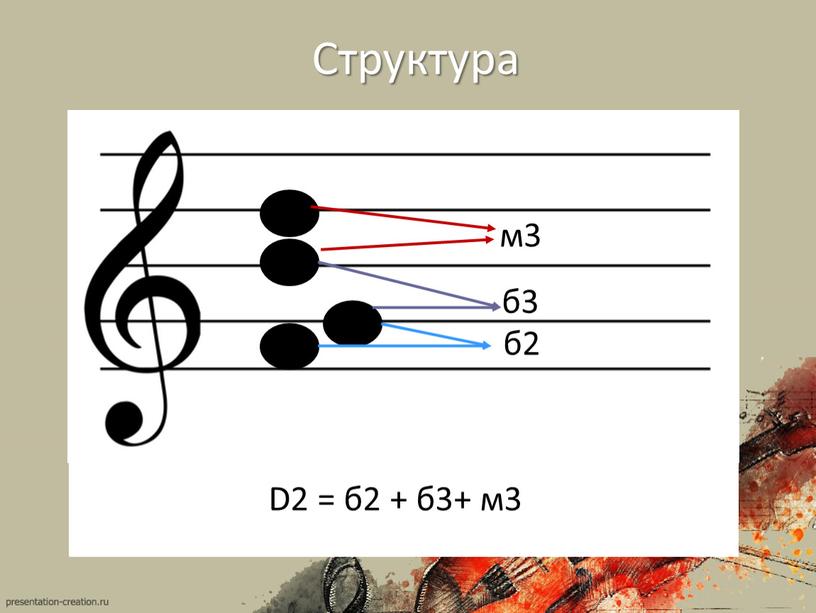 Структура D65 б3 б2 м3 D2 = б2 + б3+ м3