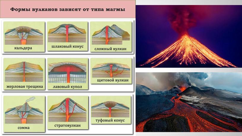 Формы вулканов зависят от типа магмы
