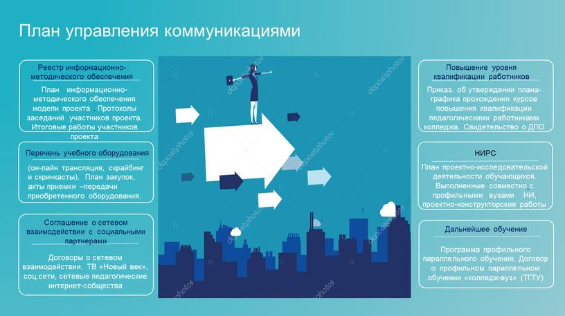 План управления коммуникациями