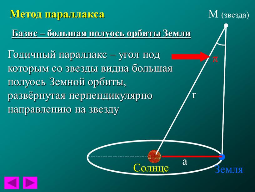 Метод параллакса Базис – большая полуось орбиты