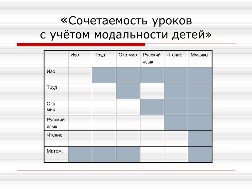 Сочетаемость уроков с учётом модальности детей»