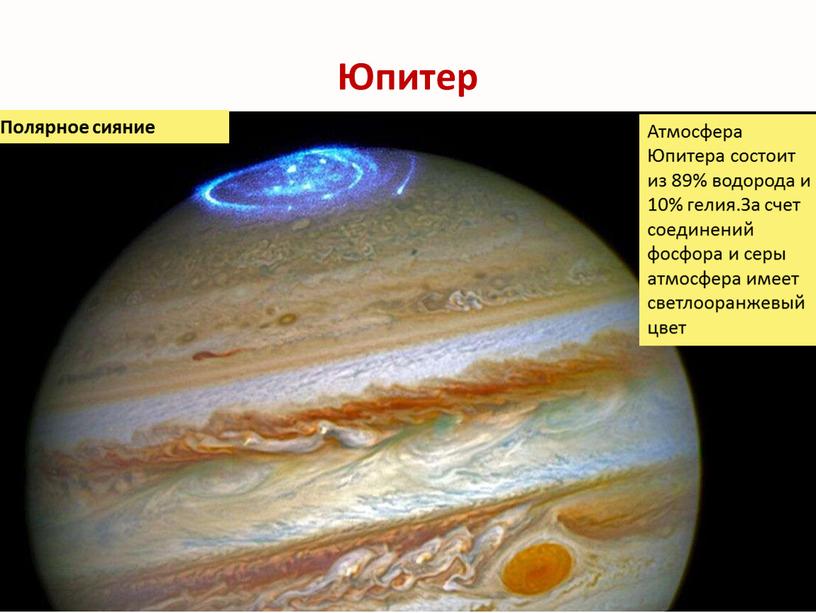 Юпитер Полярное сияние Атмосфера