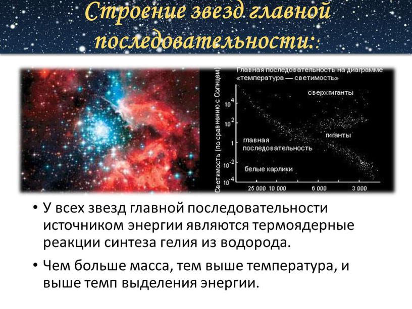 Строение звезд главной последовательности: :