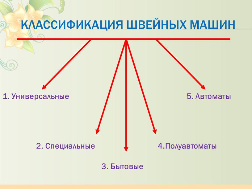 Классификация швейных машин 1.