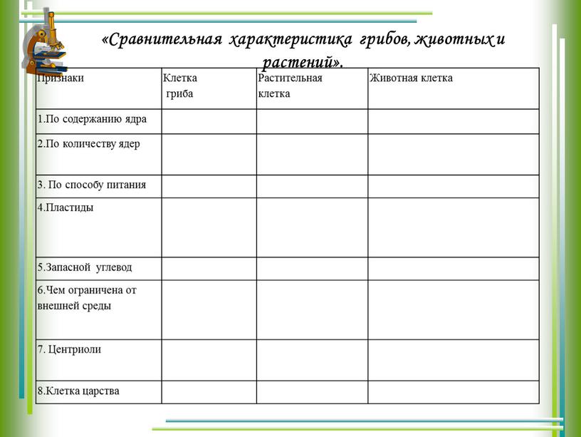 Сравнительная характеристика грибов, животных и растений»