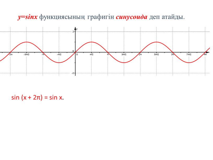 y = sinx функциясының графигін синусоида деп атайды. sin (x + 2π) = sin x.