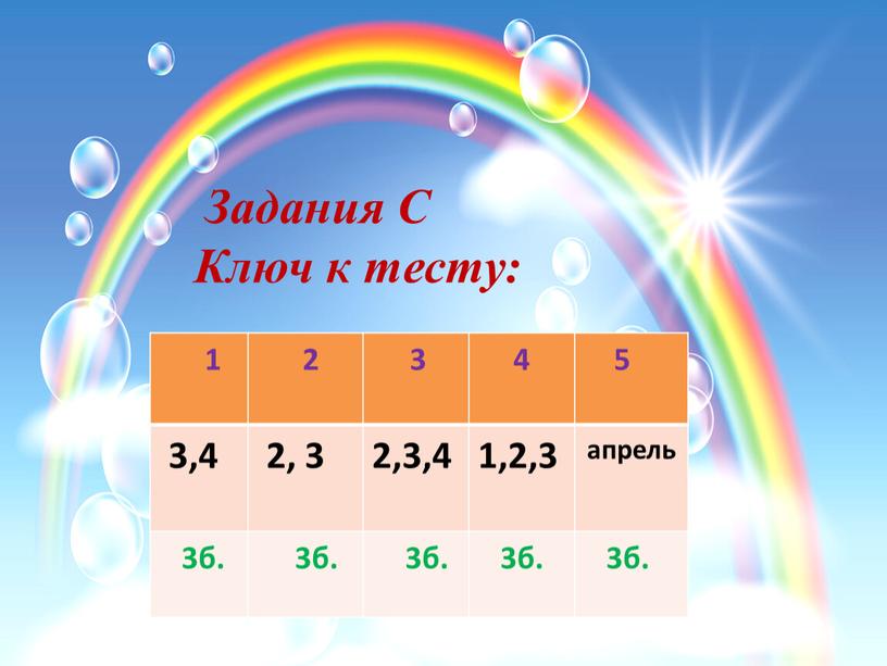 1 2 3 4 5 3,4 2, 3 2,3,4 1,2,3 апрель 3б. 3б. 3б. 3б. Задания С Ключ к тесту: