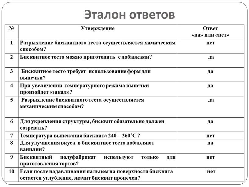 Эталон ответов № Утверждение Ответ «да» или «нет» 1