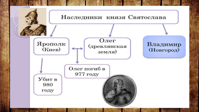 История Древней Руси в произведениях литературы и искусства