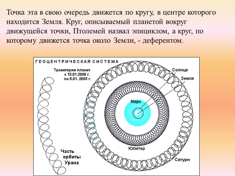 Точка эта в свою очередь движется по кругу, в центре которого находится