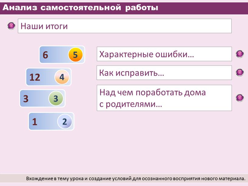 Анализ самостоятельной работы Вхождение в тему урока и создание условий для осознанного восприятия нового материала