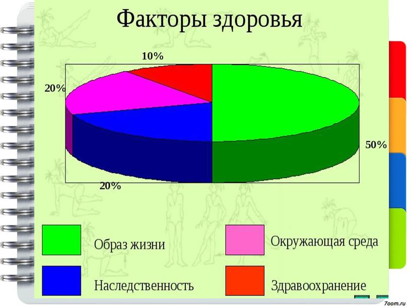 Презентация на тему "Здоровье и здоровый образ жизни"