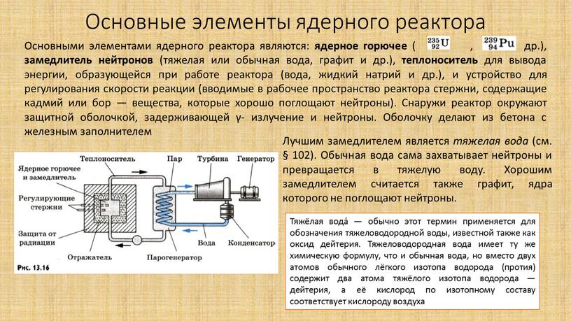 Основные элементы ядерного реактора