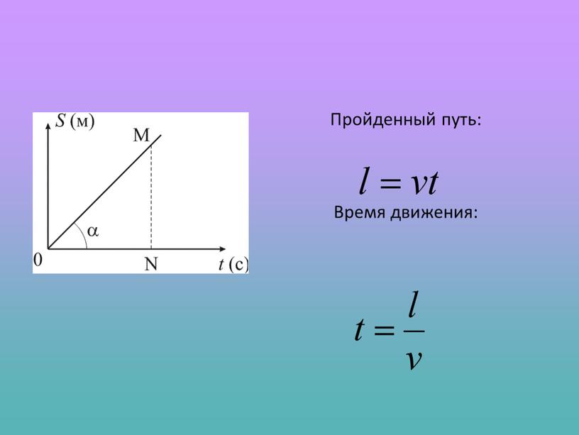 Пройденный путь: Время движения: