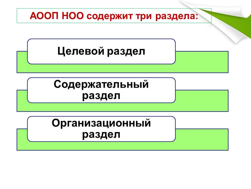 АООП НОО содержит три раздела: