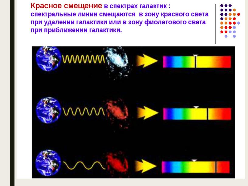 Презентация к занятию по теме "Представление о космологии. Красное смещение"