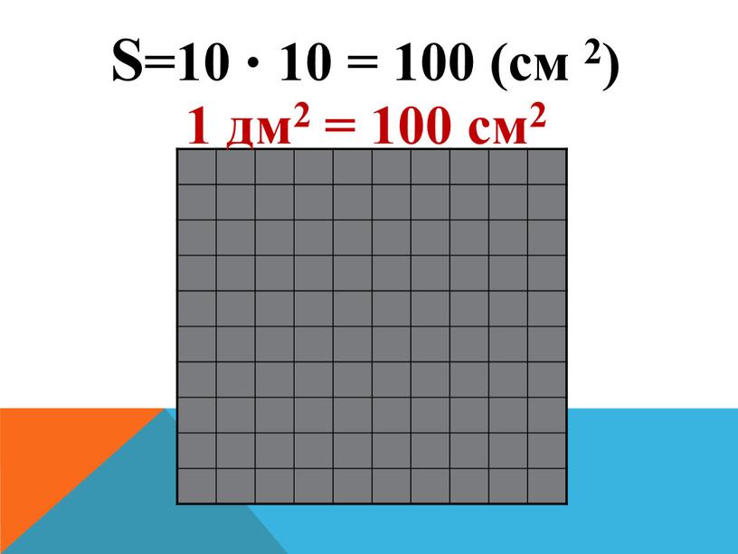 S=10 . 10 = 100 (см 2) 1 дм2 = 100 см2