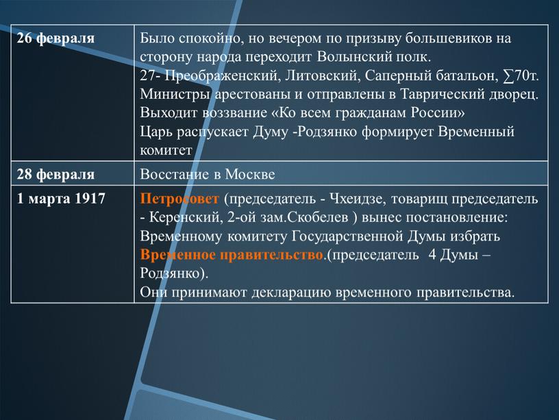 Было спокойно, но вечером по призыву большевиков на сторону народа переходит