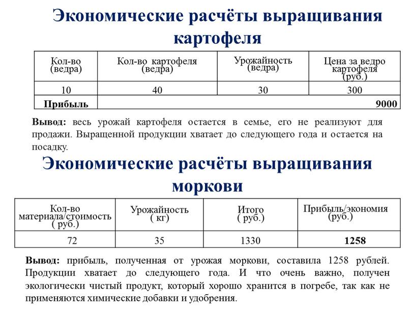 Экономические расчёты выращивания картофеля