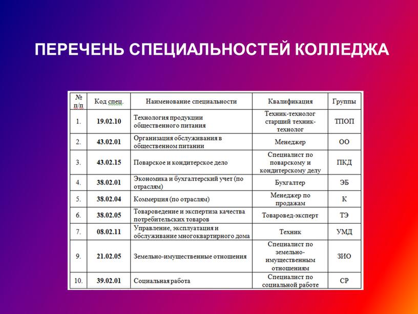 Специальности СПО . перечень специальностей колледжа