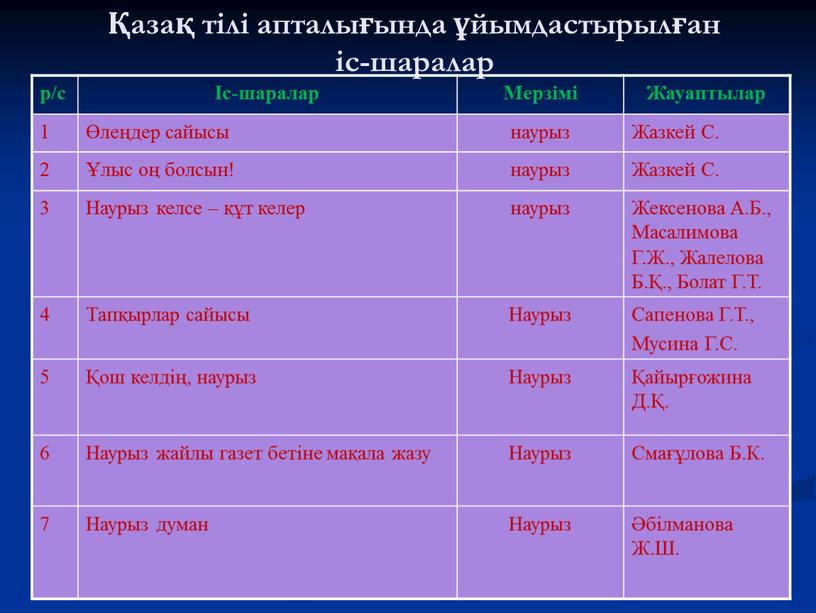 Мерзімі Жауаптылар 1 Өлеңдер сайысы наурыз