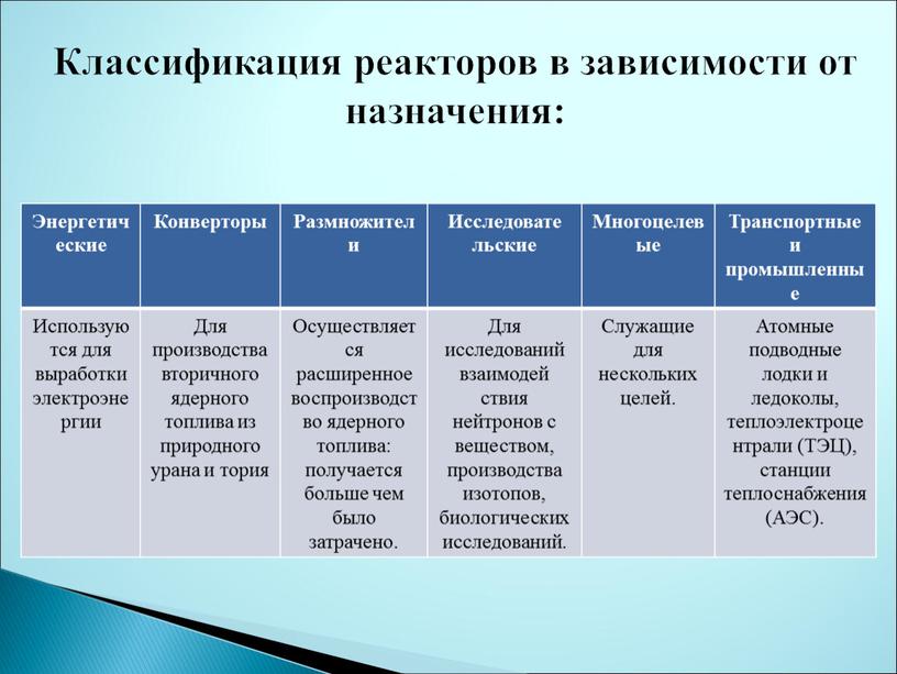 Классификация реакторов в зависимости от назначения: