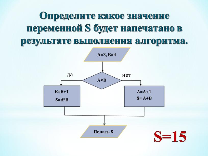 Определите какое значение переменной