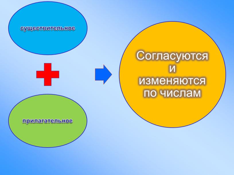 Изменение прилагательных по числам презентация русский язык 2 класс