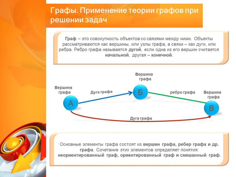 Граф – это совокупность объектов со связями между ними