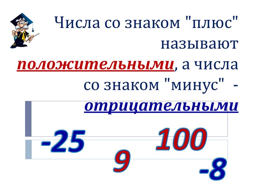 Числа со знаком "плюс" называют положительными , а числа со знаком "минус" - отрицательными 9 -8 -25 100