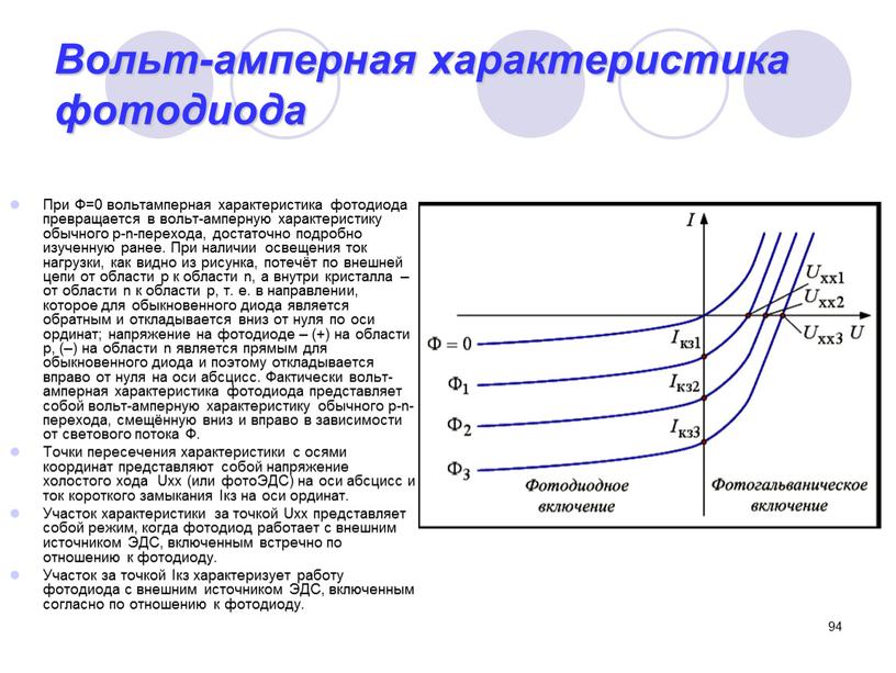 Вольт-амперная характеристика фотодиода