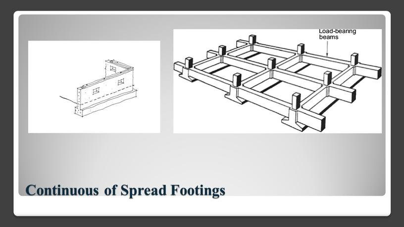 Continuous of Spread Footings