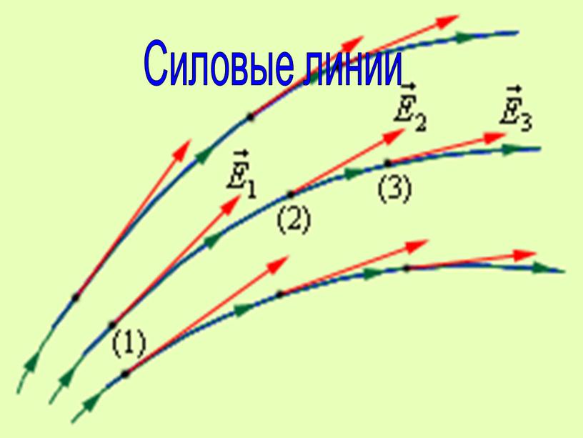 Силовые линии