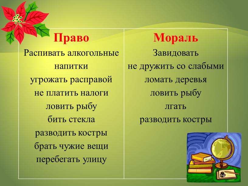 Право Распивать алкогольные напитки угрожать расправой не платить налоги ловить рыбу бить стекла разводить костры брать чужие вещи перебегать улицу